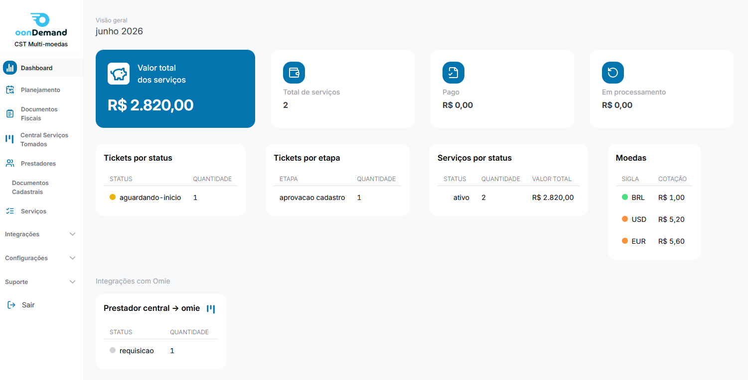 Dashboard em tempo real na plataforma OonDemand